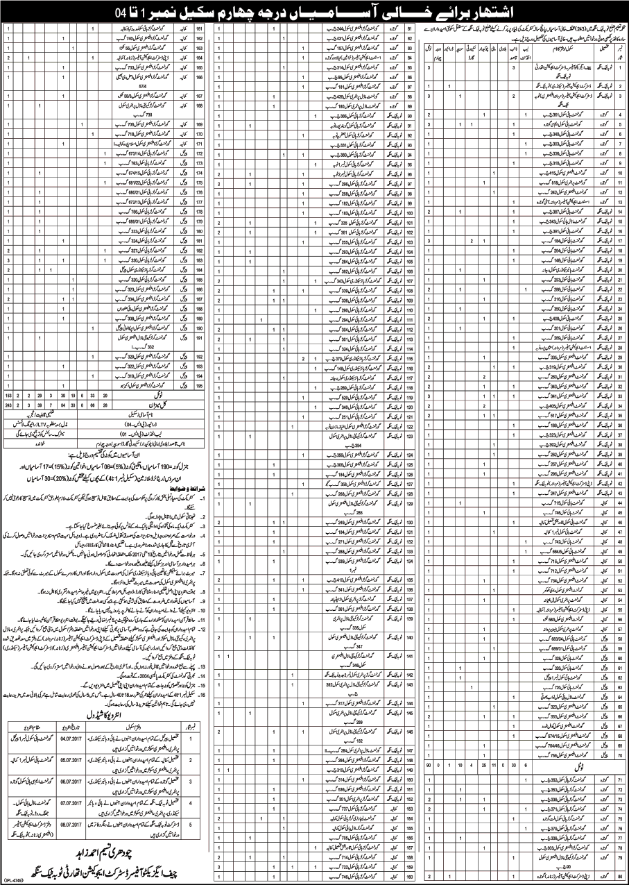 Education Department Toba Tek Singh Jobs 2017 April Naib Qasid, Chowkidar, Sweepers & Others Latest