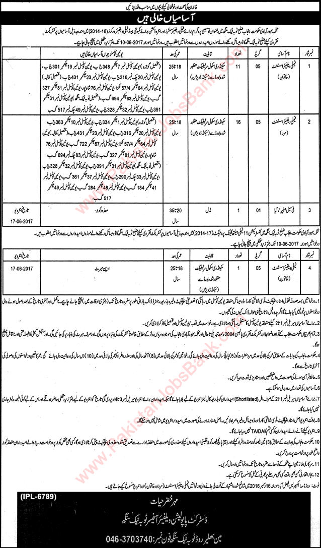 Population Welfare Department Toba Tek Singh Jobs 2017 May Family Welfare Assistants & Aya / Helpers Latest