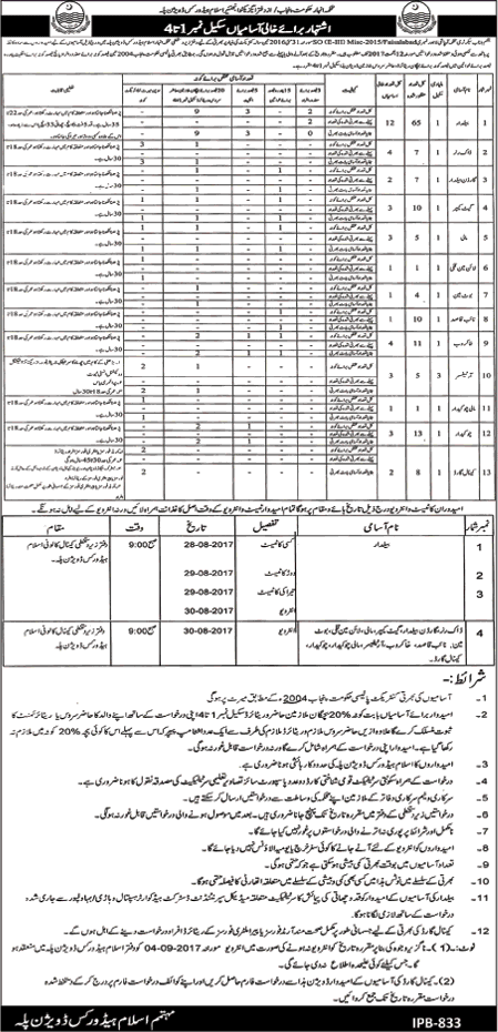 Irrigation Department Islam Headworks Division Pala Jobs July 2017 Hasilpur Baildar, Chowkidar & Others Latest