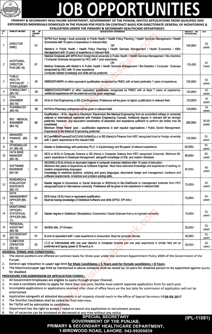 Primary and Secondary Healthcare Department Punjab Jobs August 2017 Monitoring Officers, Pharmacists & Others Latest
