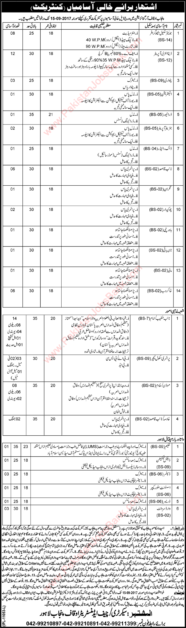 Punjab Auqaf Organization Jobs August 2017 DEO, Stenographers, Naib Khateeb, Moazan & Others Latest