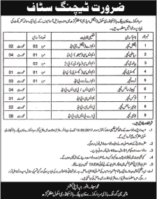 Teaching Jobs in Muzaffargarh August 2017 September at Sardar Kaurey Khan Public Higher Secondary School Latest