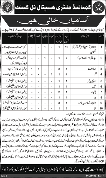 CMH Thall Cantt Jobs 2017 September Hangu Combined Military Hospital Ward Boys, Chowkidar & Others Latest