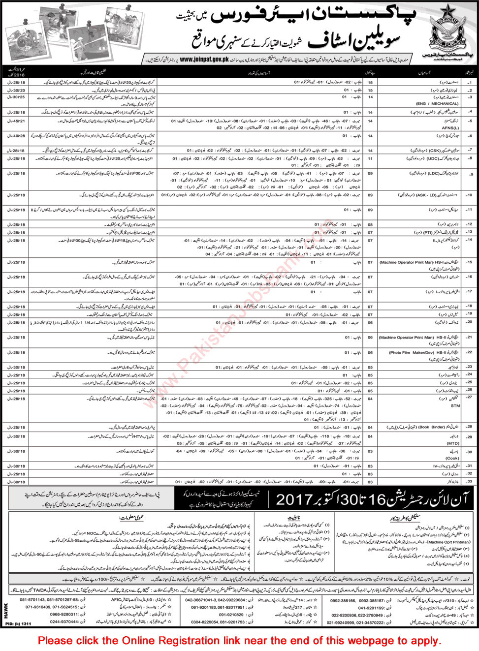 Pakistan Air Force Civilian Jobs October 2017 Join PAF Online Registration Latest Advertisement