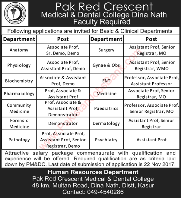 Pak Red Crescent Medical and Dental College Kasur Jobs 2017 November Teaching Faculty & Medical Officers Latest