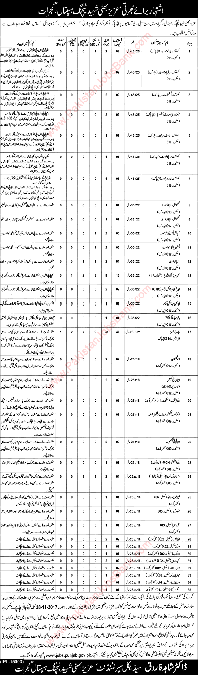 Aziz Bhatti Shaheed Teaching Hospital Gujrat Jobs November 2017 Medical Officers, Nurses & Others Latest