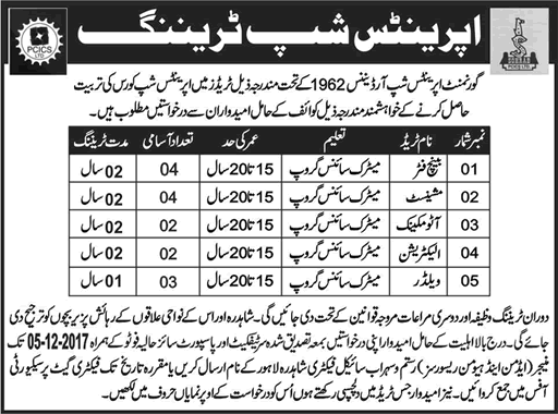 PCICS Limited Lahore Apprenticeship Training 2017 November Rustam & Sohrab Cycle Factory Latest