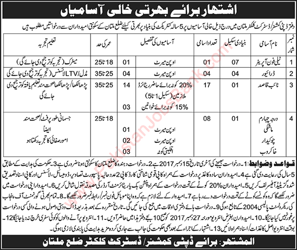 Revenue Department Multan Jobs 2017 December Naib Qasid, Drivers, Khakroob & Others Latest