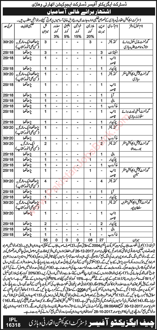 Education Department Vehari Jobs December 2017 Conductors, Chowkidar, Naib Qasid & Others Latest