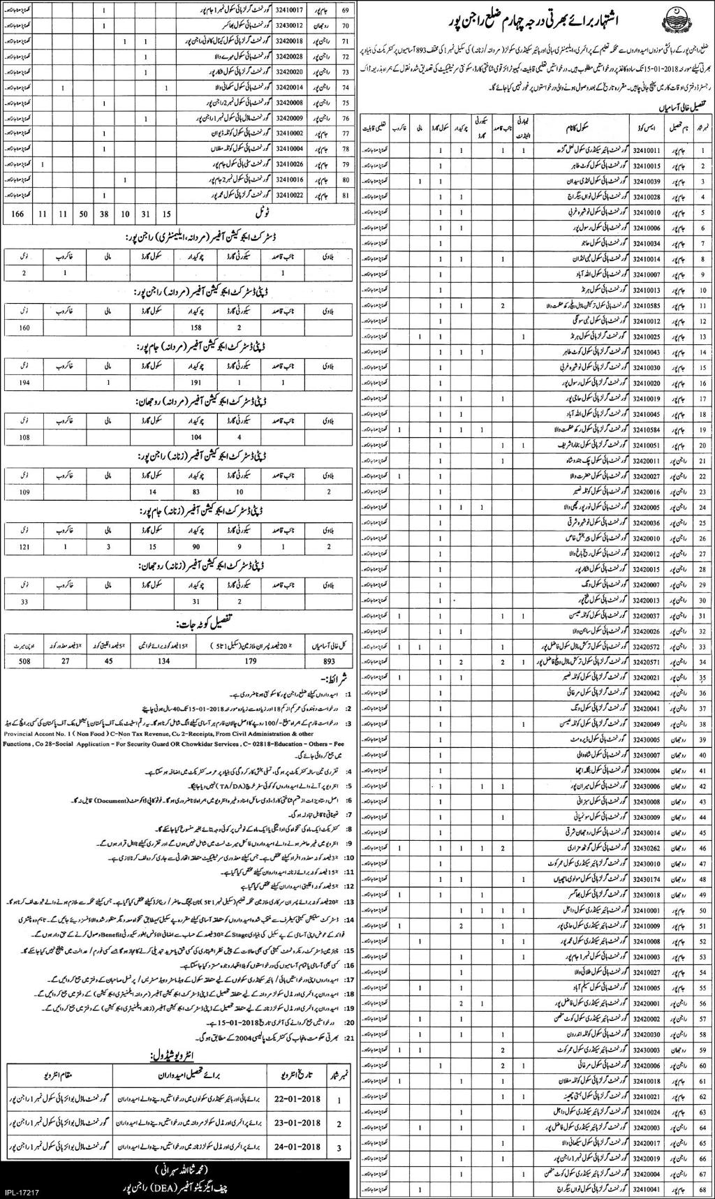 Education Department Rajanpur Jobs 2017 December Chowkidar, School / Security Guards, Naib Qasid & Others Latest