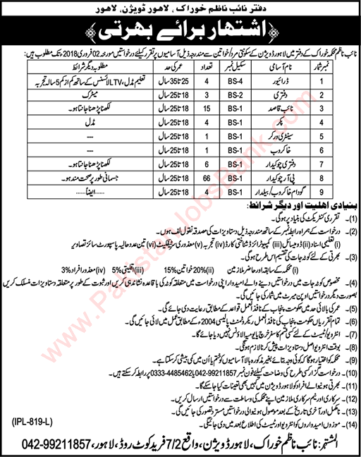 Food Department Punjab Jobs 2018 January Chowkidar, Naib Qasid, Drivers & Others Latest