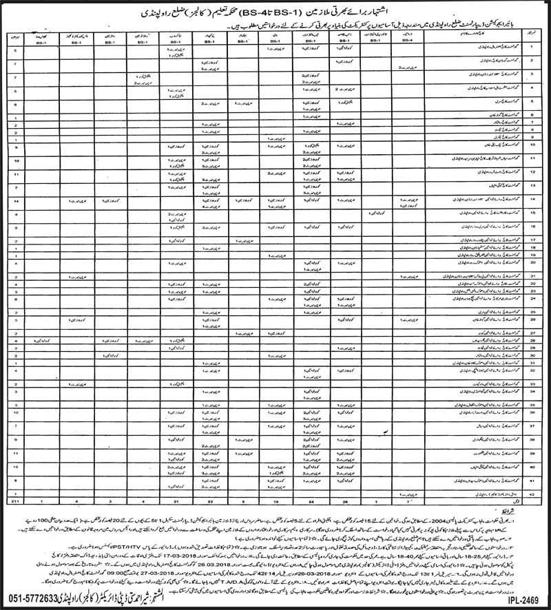 Education Department Rawalpindi Jobs 2018 February Chowkidar, Lab Attendants, Naib Qasid & Others Latest