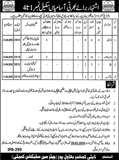 Revenue Department Bahawalpur Jobs 2018 March Naib Qasid, Drivers, Khakroob & Mali Latest