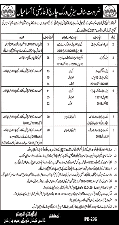 Irrigation Department Rahim Yar Khan Jobs 2018 March Baildar, Gauge Readers & Jeep Drivers Latest