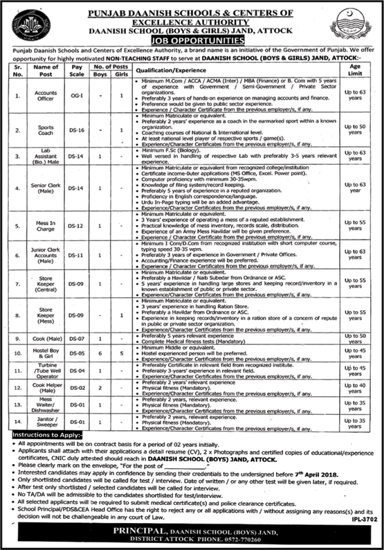 Danish School Jand Jobs March 2018 Attock Clerk, Lab Assistants, Hostel Boys & Others Latest