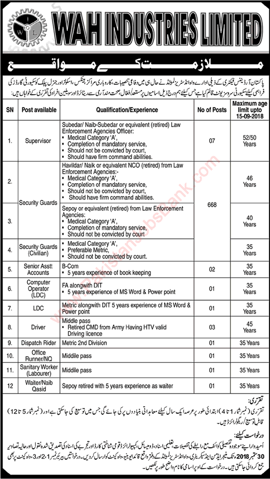 Wah Industries Jobs September 2018 Security Guards, Supervisors & Others Latest