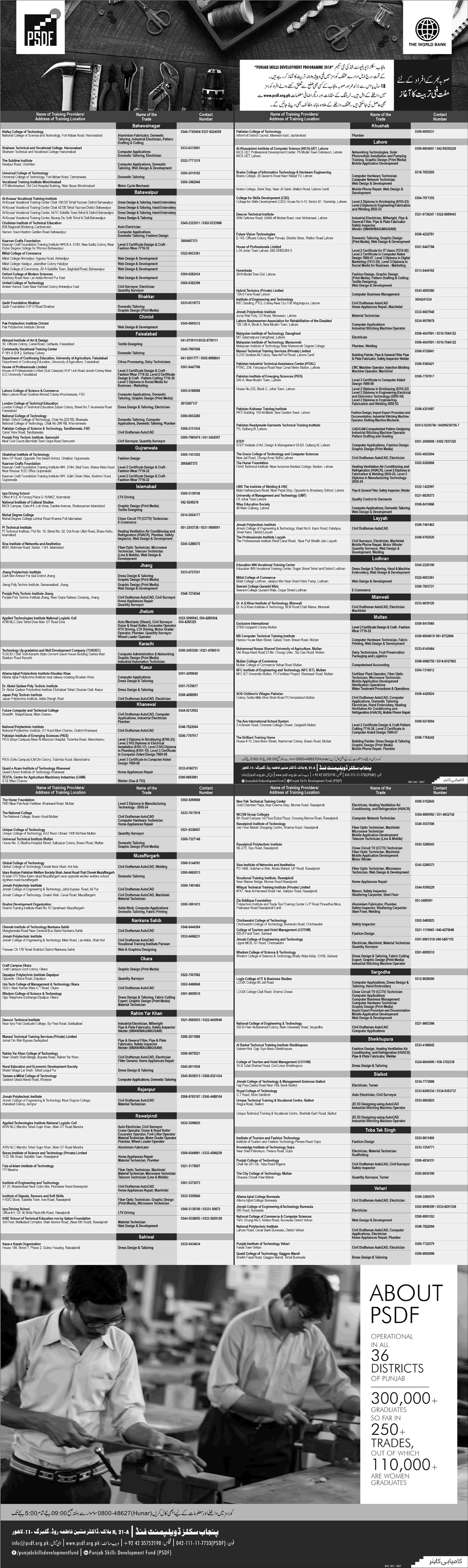 PSDF Free Courses September / October 2018 Punjab Skills Development Fund PSDP