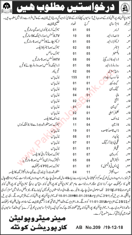 Metropolitan Corporation Quetta Jobs December 2018 Latest