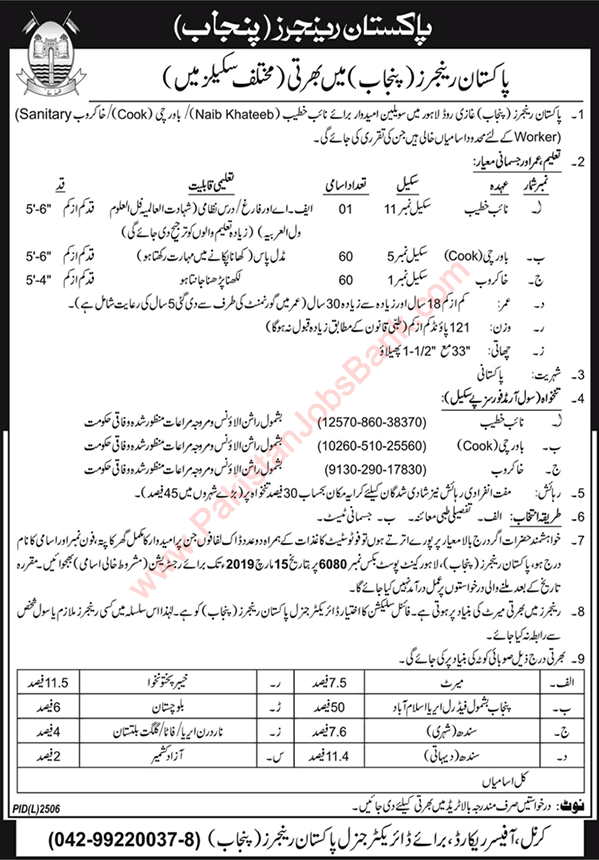 Pakistan Rangers Punjab Jobs 2019 February Naib Khatteb , Bawarchi & Khakroob Latest