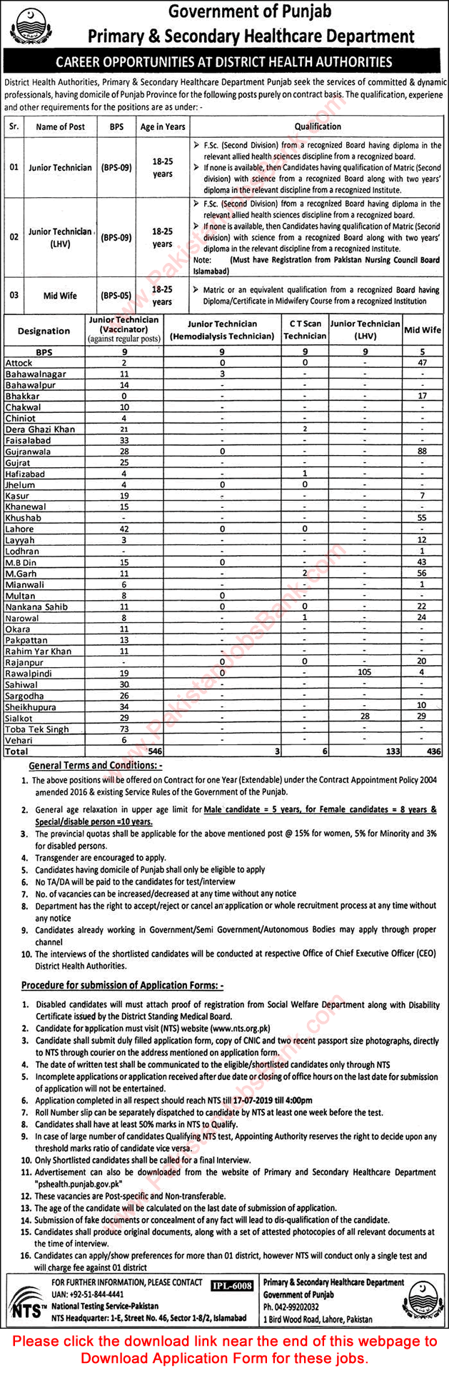 Primary and Secondary Healthcare Department Punjab Jobs July 2019 Vaccinators, LHV, Midwives & Others NTS Application Form Latest