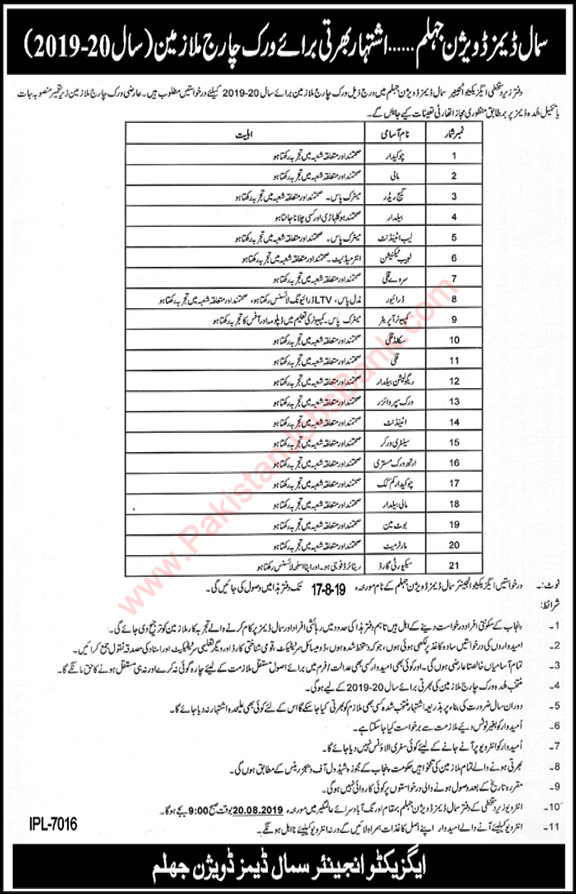 Small Dams Division Jhelum Jobs 2019 August Chowkidar, Baildar, Driver & Others Latest