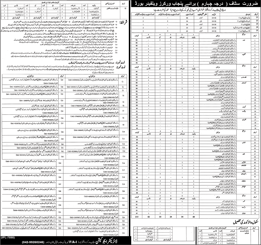 Punjab Workers Welfare Board Jobs September 2019 Khakroob, Chowkidar, Naib Qasid & Others Latest