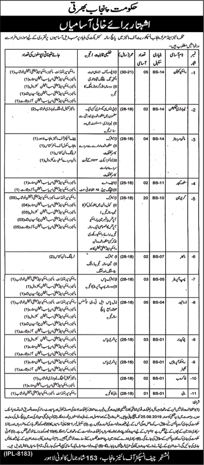 Mines and Minerals Department Punjab 2019 September Crewman, Drivers & Others Latest
