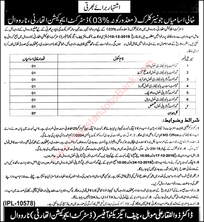 Clerk Jobs in Education Department Narowal 2019 November Disable Quota Latest