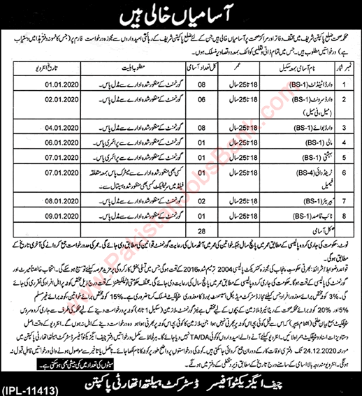 Health Department Pakpattan Jobs 2019 December Ward Attendants / Servants & Others Latest