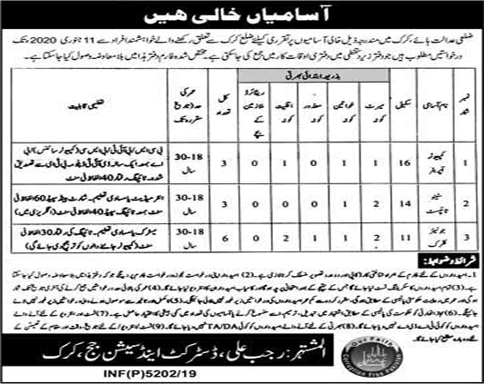 District and Session Court Karak Jobs 2019 December Clerks, Stenotypists & Computer Operators Latest