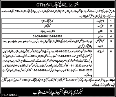 College Teaching Interns Jobs in Punjab Higher Education Department 2019 December 2020 Latest