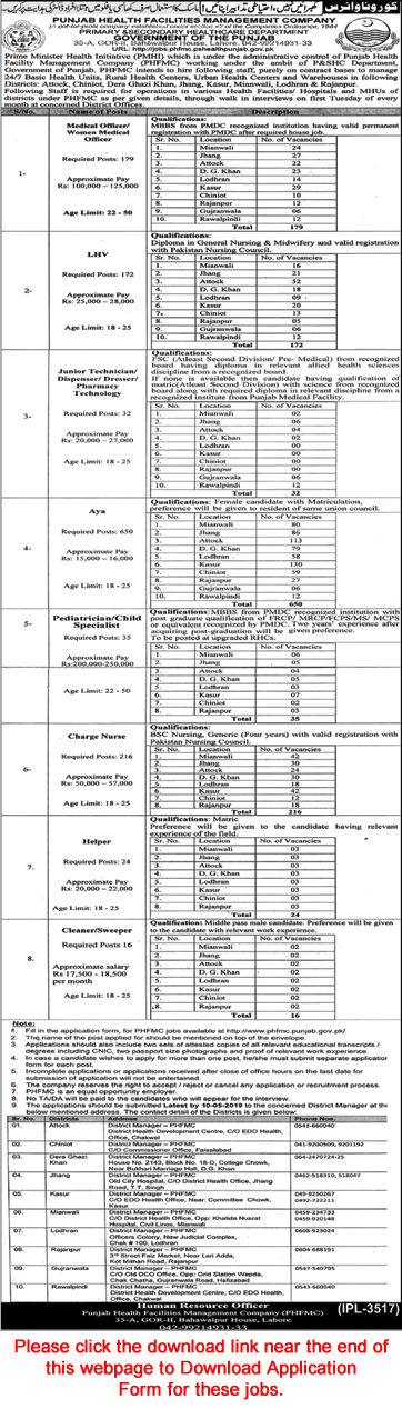 Punjab Health Facilities Management Company Jobs 2020 April / May Application Form PHFMC Latest