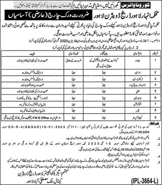 Irrigation Department Lahore Jobs 2020 May Baildar, Chowkidar, Driver & Others Drainage Division Latest