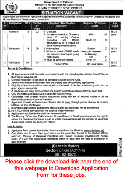 Ministry of Overseas Pakistanis and Human Resource Development Jobs 2020 July Application Form Latest