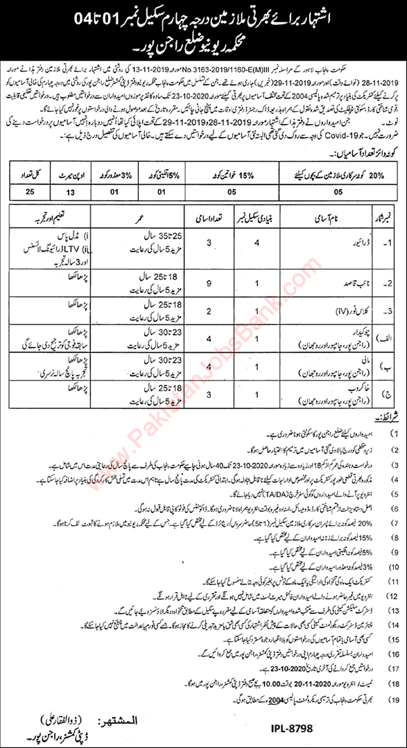 DC Office Rajanpur Jobs October 2020 Revenue Department Punjab Latest