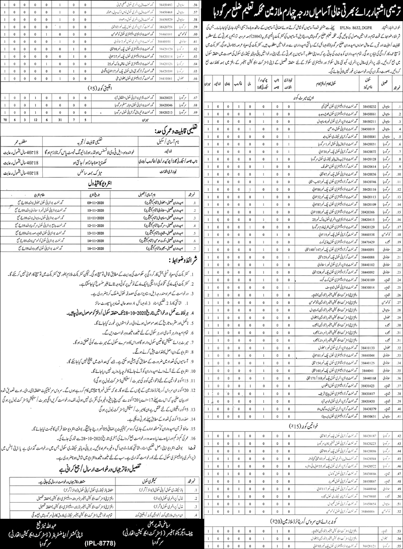 Education Department Sargodha Jobs October 2020 Chowkidar, Khakroob & Others  Corrigendum Latest