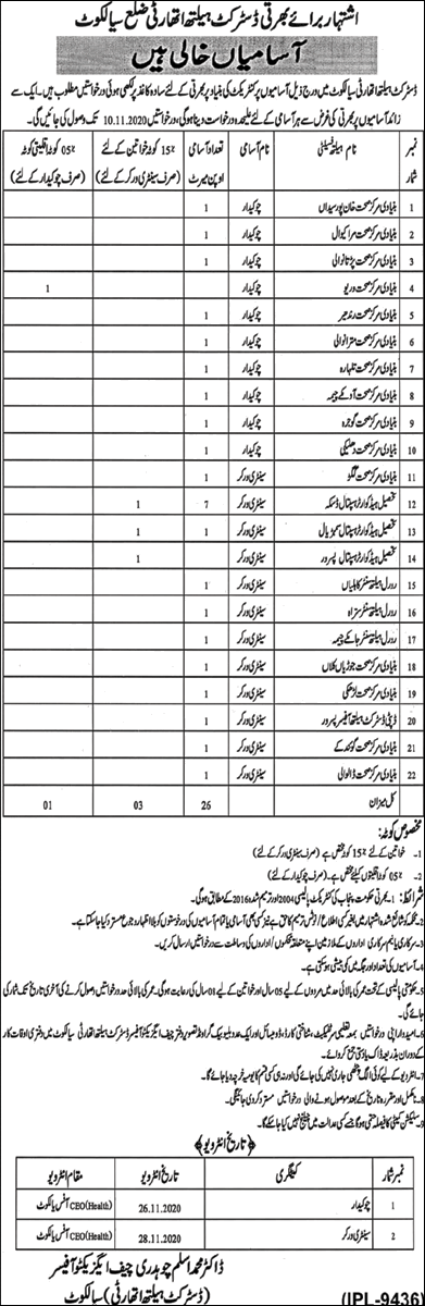 Health Department Sialkot Jobs November 2020 District Health Authority Sanitary Workers & Chowkidar Latest