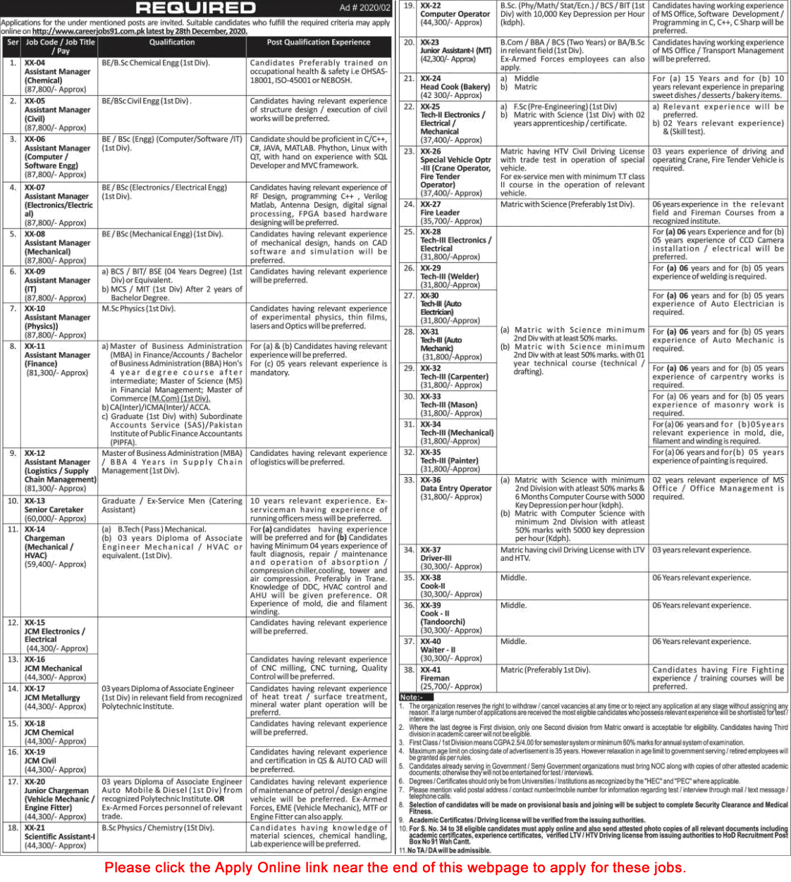 www.careerjobs91.com.pk Jobs 2020 December Apply Online NESCOM / AERO / AWC Latest / New