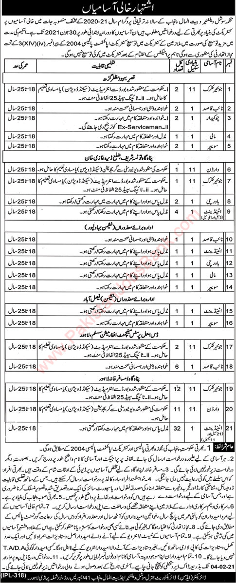 Social Welfare and Bait-ul-Mal Department Punjab Jobs 2021 Attendants, Clerks & Others Latest