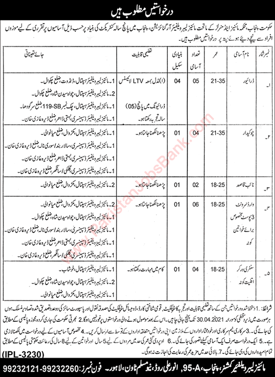 Mines Labour Welfare Organization Punjab Jobs April 2021 Ward Servants, Drivers & Others Latest