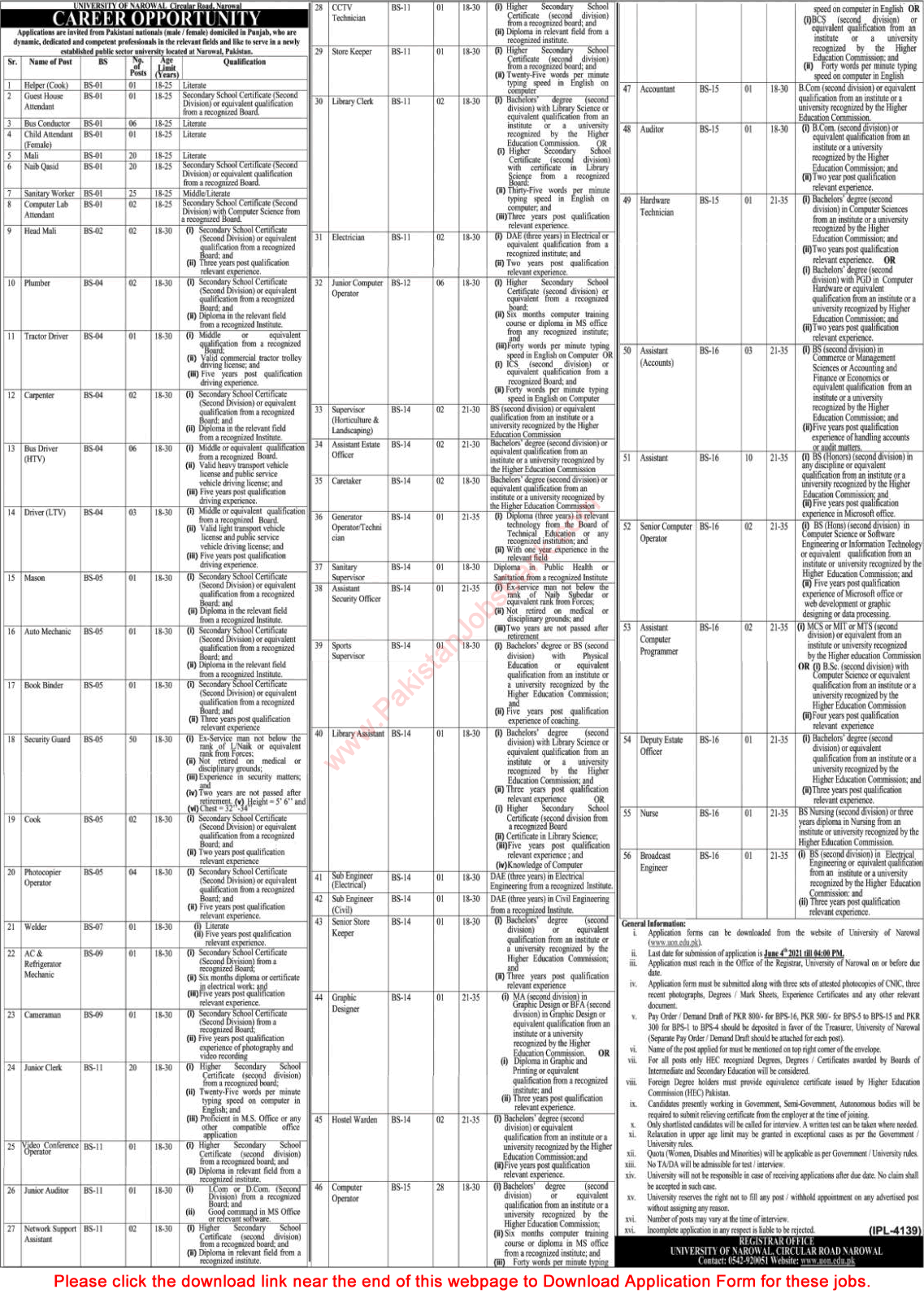 University of Narowal Jobs May 2021 Application Form Security Guards, Computer Operators & Others Latest