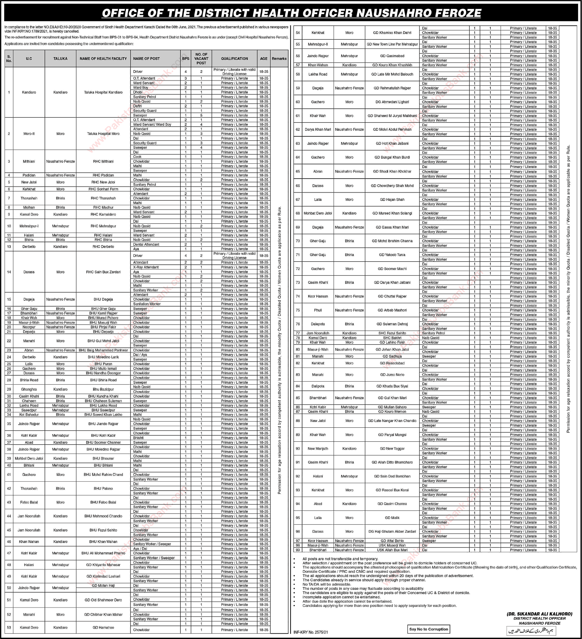 Health Department Naushahro Feroze Jobs June 2021 Chowkidar & Others Latest