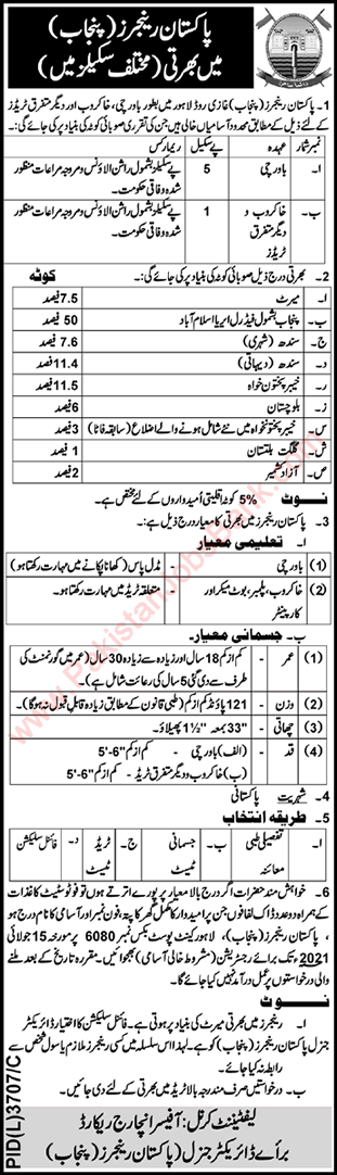 Pakistan Rangers Punjab Jobs June 2021 July Bawarchi, Khakroob & Others Latest