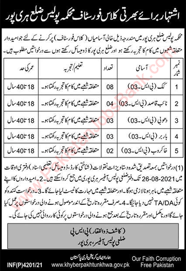 Police Department Haripur 2021 August Cook, Naib Qasid, Dhobi, Barber & Khakroob Latest