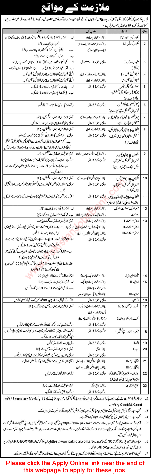 PO Box 758 Rawalpindi Jobs September 2021 Apply Online Technicians, Junior Assistants & Others Latest