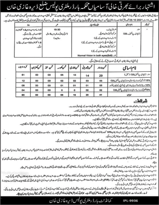 Sawar Jobs in Border Military Police Dera Ghazi Khan 2021 September Latest