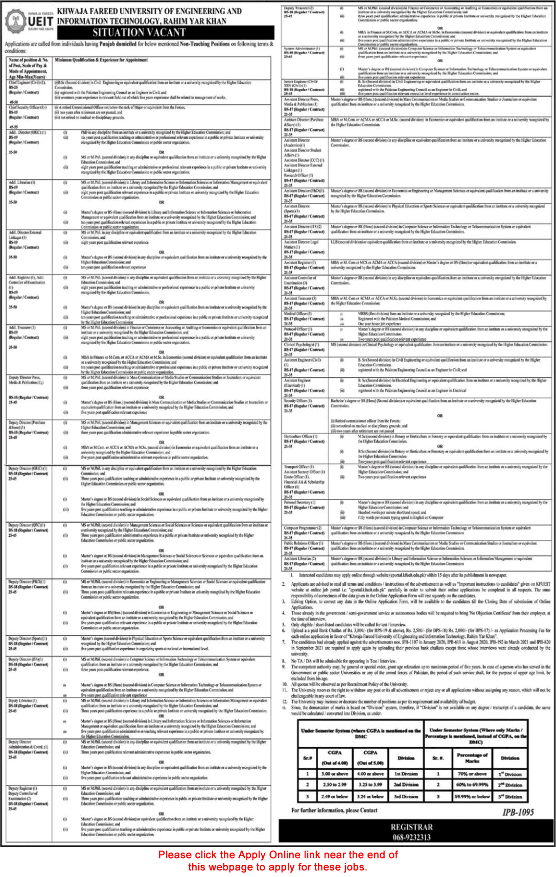 KFUEIT Rahim Yar Khan Jobs December 2021 Apply Online Assistant Directors & Others Latest