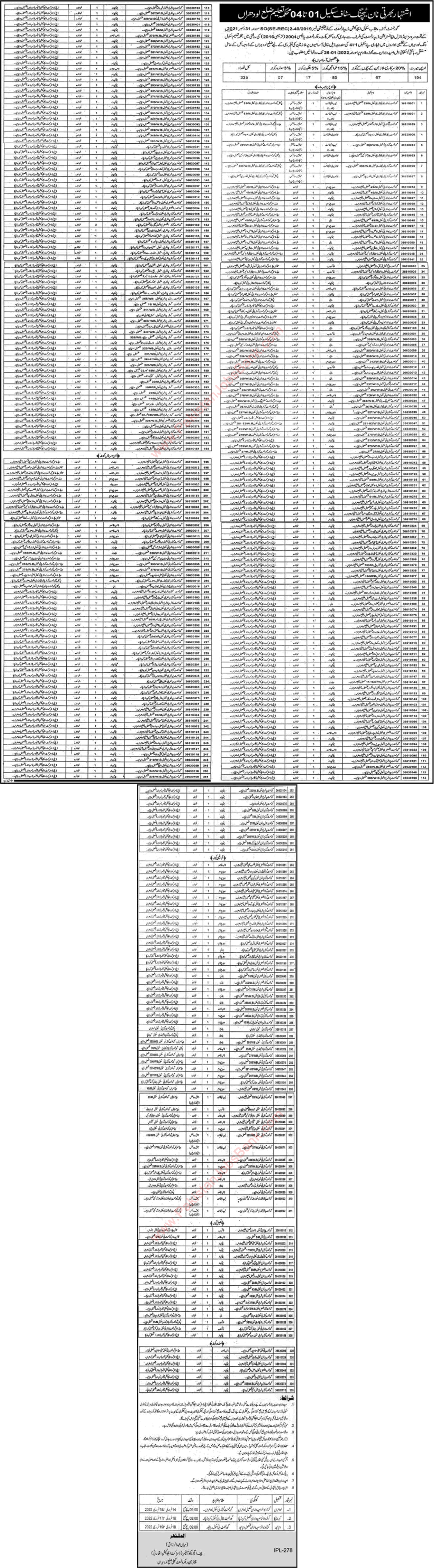 Education Department Lodhran Jobs 2022 Chowkidar, Class 4 & Others Latest