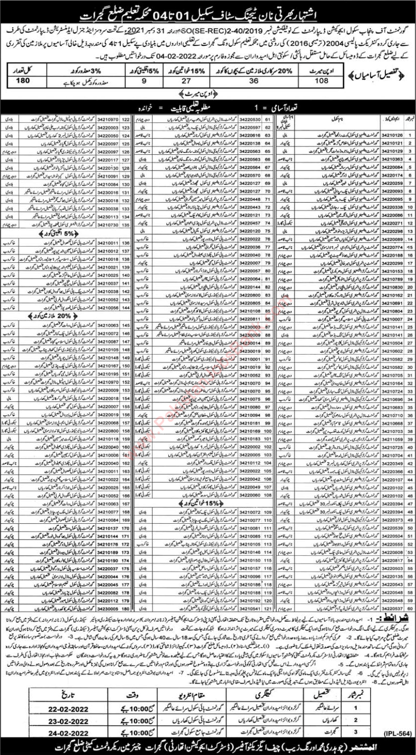 Education Department Gujrat Jobs 2022 Class 4, Chowkidar & Others Latest