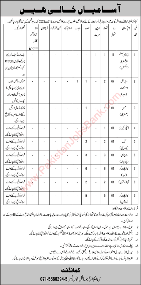 CMH Pano Aqil Jobs 2022 May Sanitary Workers & Others Combined Military Hospital Latest